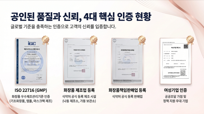 제일솔루션 ISO 22716, 화장품 제조업 등록, 화장품책임판매업 등록, 여성기업 인증 현황
